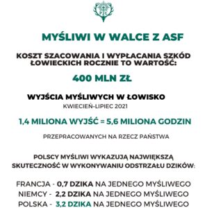 Read more about the article Walka myśliwych z ASF