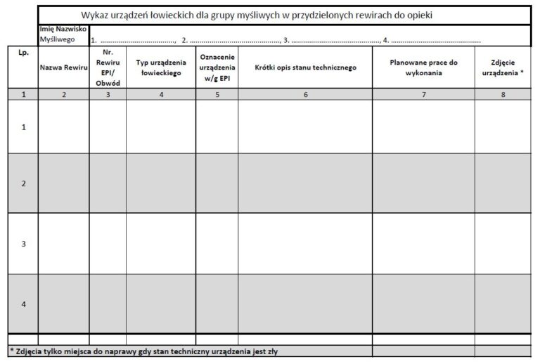 Read more about the article Wykaz urządzeń łowieckich dla grupy myśliwych w przydzielonych rewirach do opieki (DO POBRANIA)