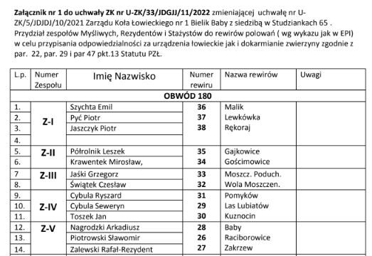 Read more about the article Przydział osób do rewirów obwodu nr. 180